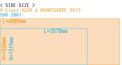 #V-Class V220 d AVANTGARDE 2015- + 500 2007-